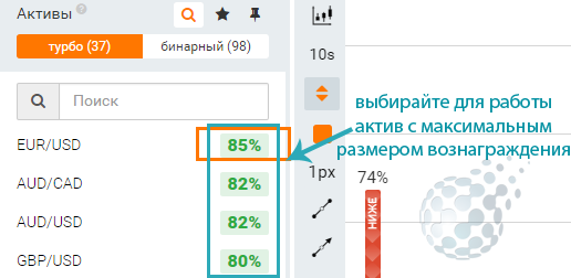 Выбор актива для стратегии Грааль